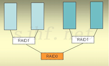 《以一起数据灾难谈RAID0+1及RAID1+0 》