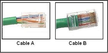 rollover cable