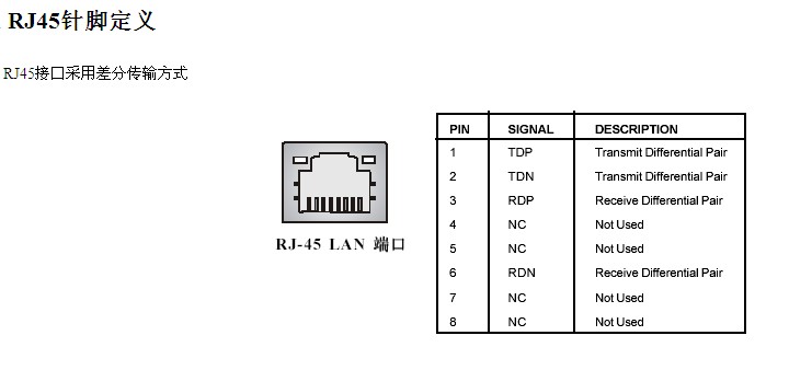 rj45 针脚定义