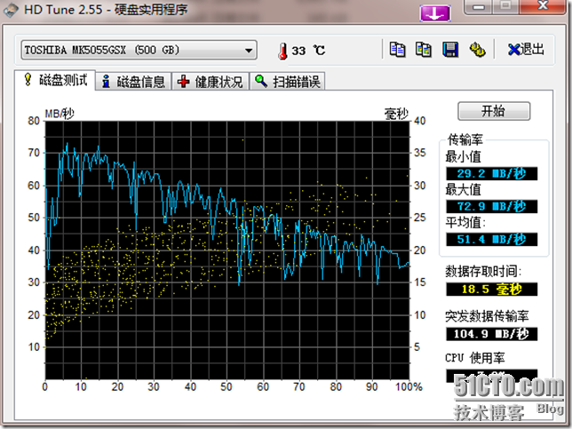 HDTune__________TOSHIBA_MK5055GSX