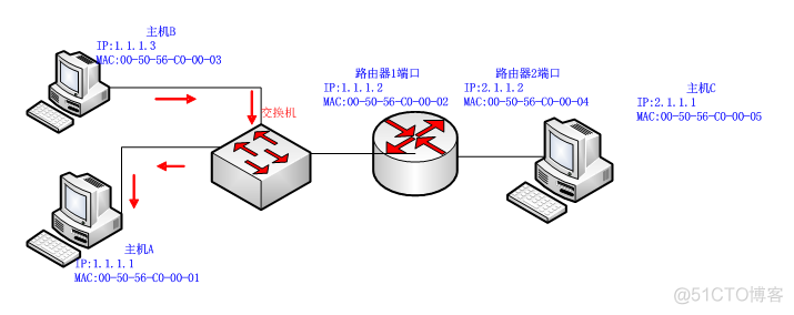 ping过程详解_封装_03