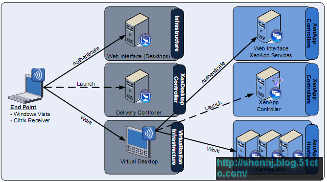 simplifying application