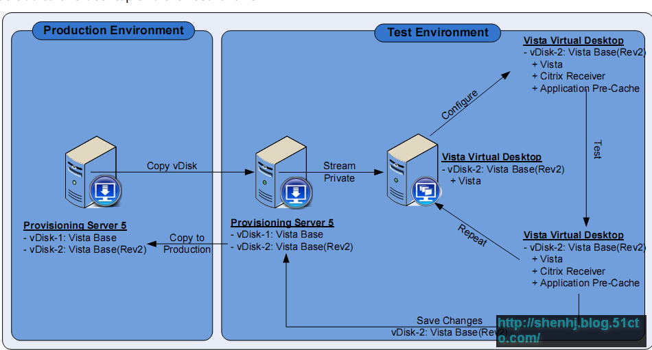 simplifying application delivery 