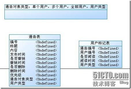 通告和通知的区别