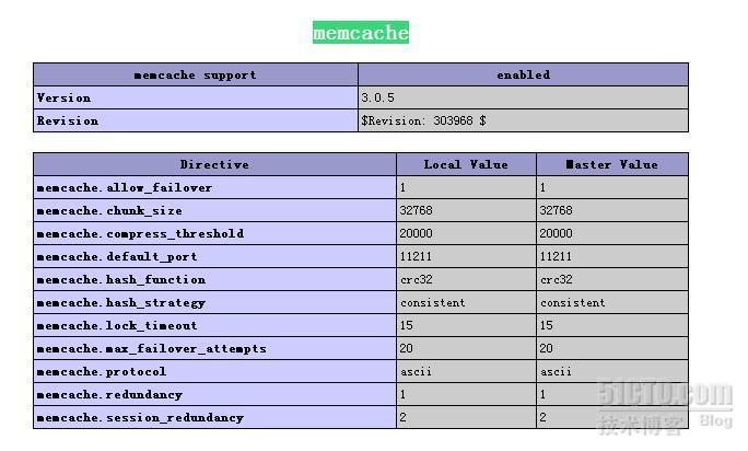 [转] Linux下的Memcache安装