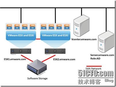 演示文稿2