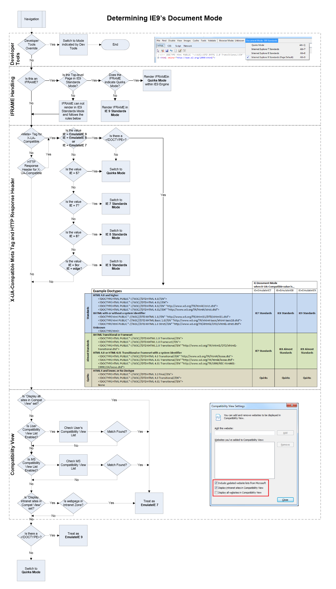 IE 文档模式
