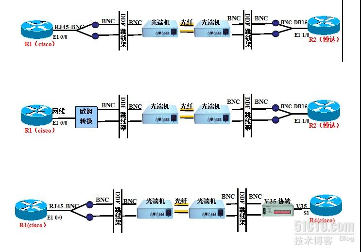 E1组网