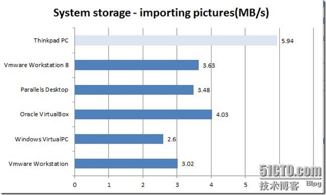 System