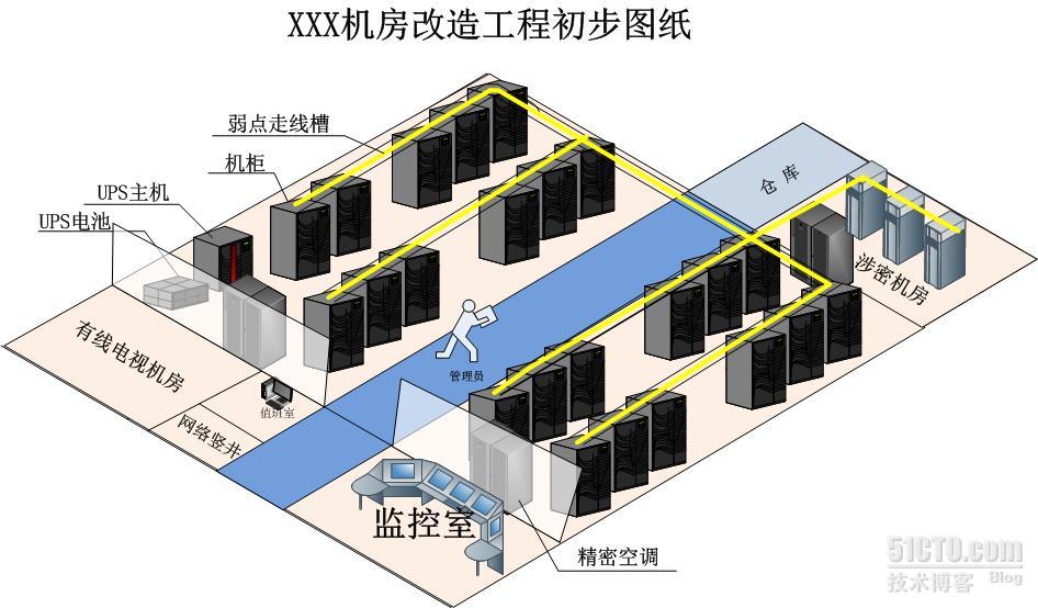 visio2007也能画立体机房效果图 - 顺仔 - 51cto技术