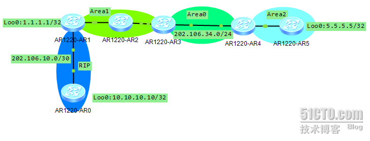 ��涓�OSPF����