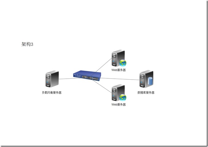 架构3