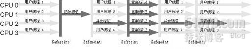 JVM的垃圾回收与内存分配_用户线程_03