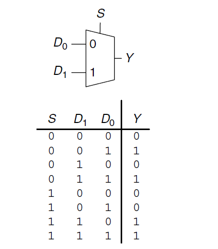 14三态缓存tristatebuffer与多路复用器multiplexers