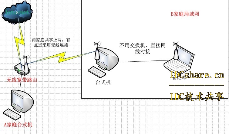  局域網(wǎng)如何訪問另一臺(tái)電腦_局域網(wǎng)如何訪問另外一臺(tái)電腦