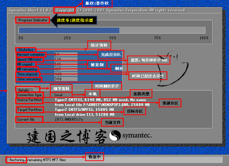 一键ghost安装系统时出现的相关英文翻译