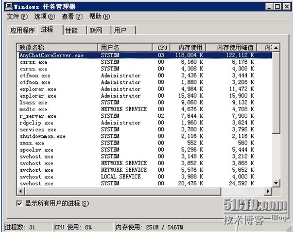 图一:运营服务器硬件配置